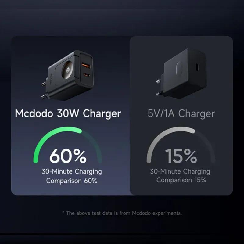 شارژر دیواری 2 پورت و شارژر وایرلس مک دودو مدل CH-370 توان 30 وات با قابلیت شارژ اپل واچ image gallery