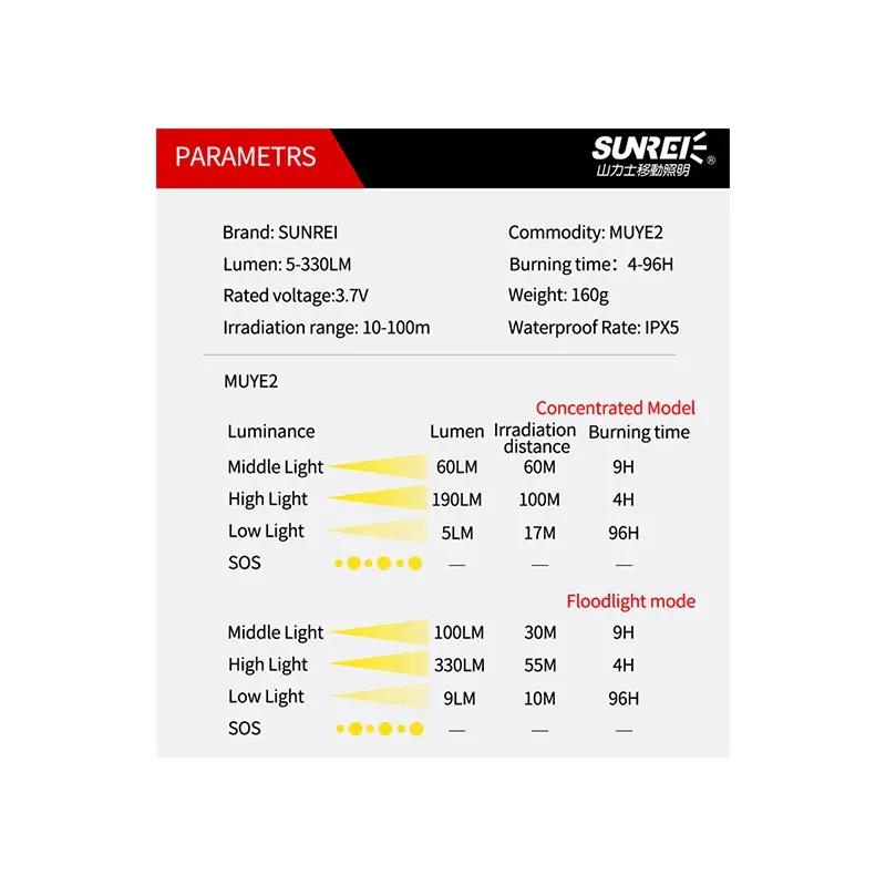 چراغ پیشانی سانری مدل MUYE 2 image gallery