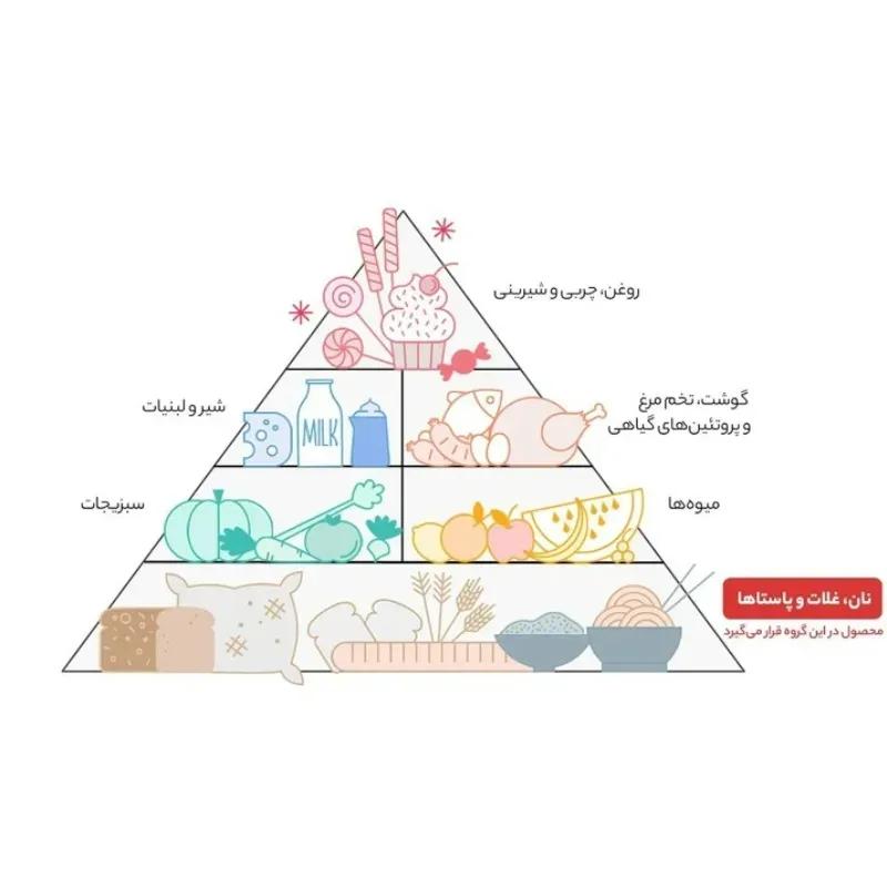 برنج کشت دوم آقاجانیان 10کیلوگرم image gallery